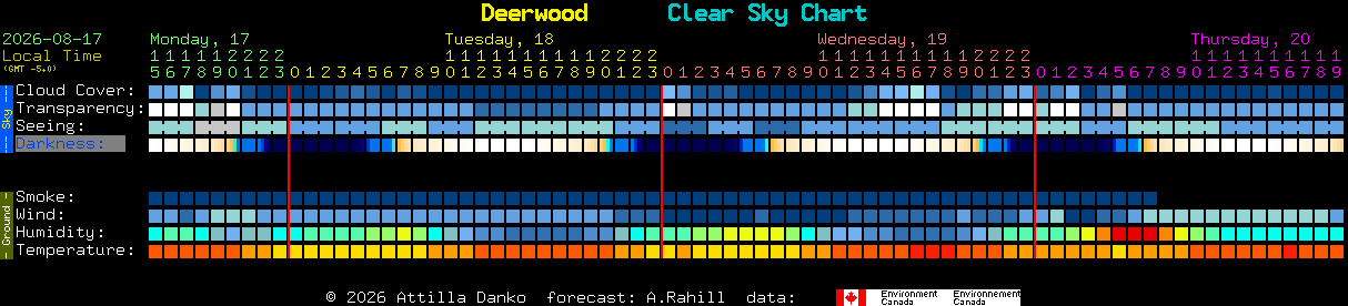 Current forecast for Deerwood Clear Sky Chart