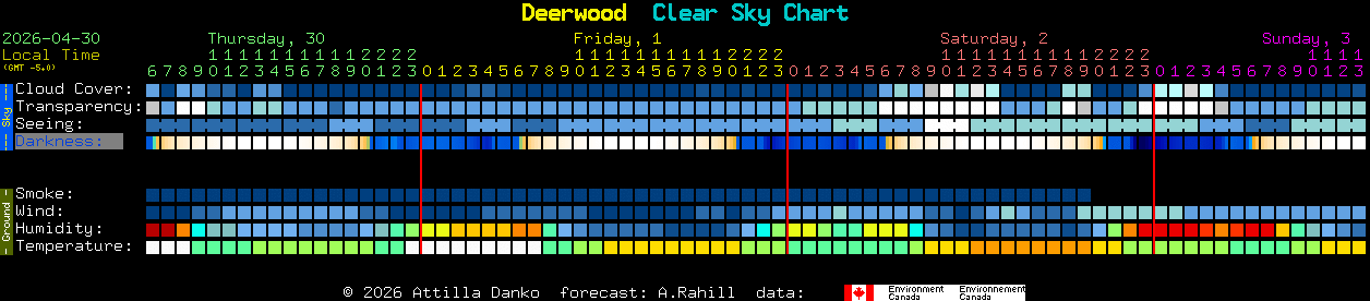 Current forecast for Deerwood Clear Sky Chart