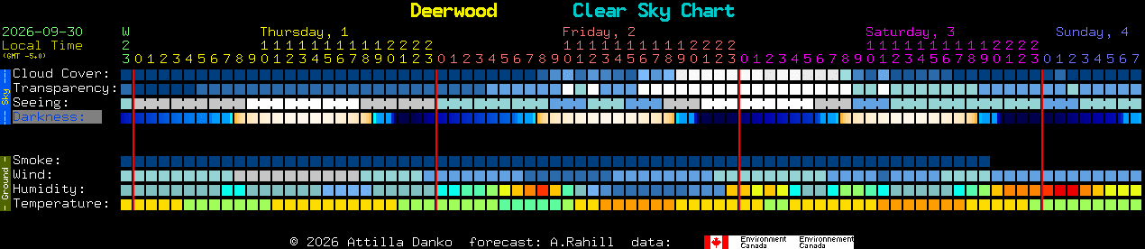 Current forecast for Deerwood Clear Sky Chart