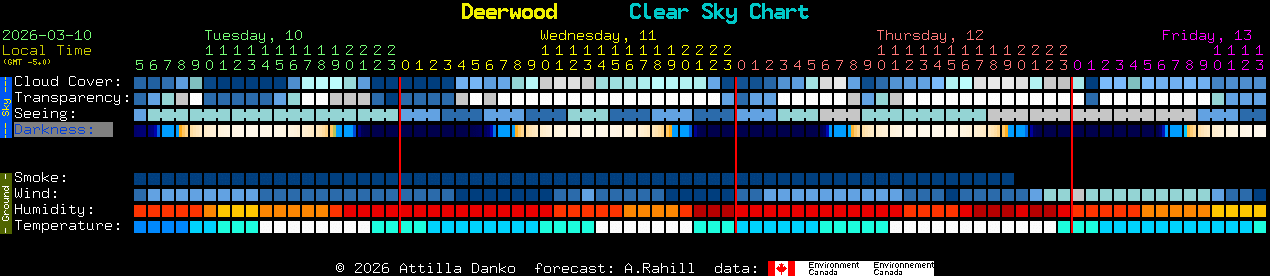 Current forecast for Deerwood Clear Sky Chart
