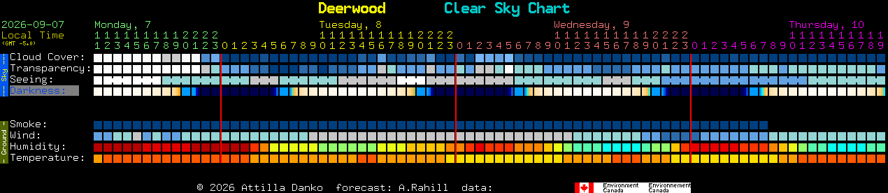 Current forecast for Deerwood Clear Sky Chart