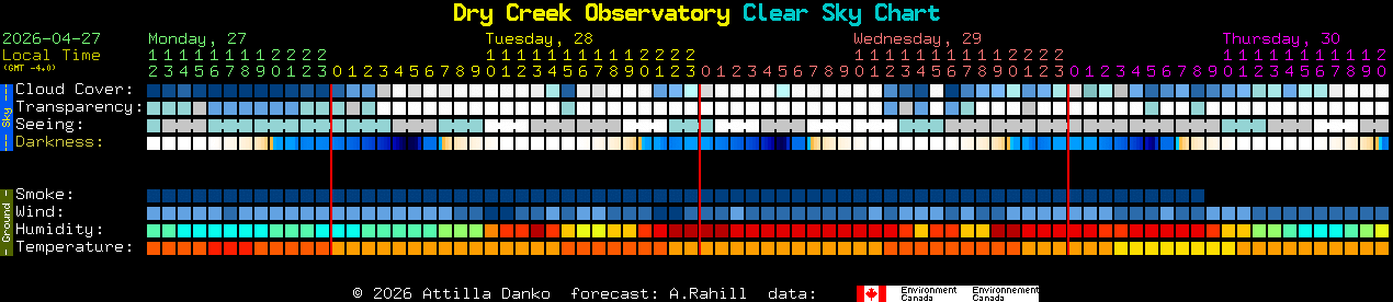 Current forecast for Dry Creek Observatory Clear Sky Chart