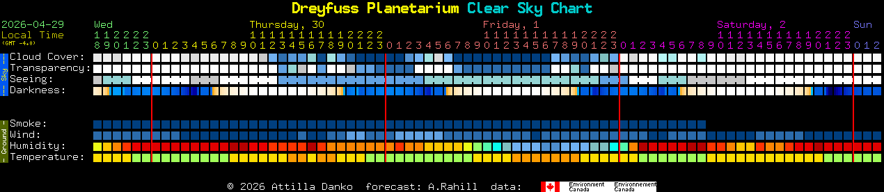 Current forecast for Dreyfuss Planetarium Clear Sky Chart