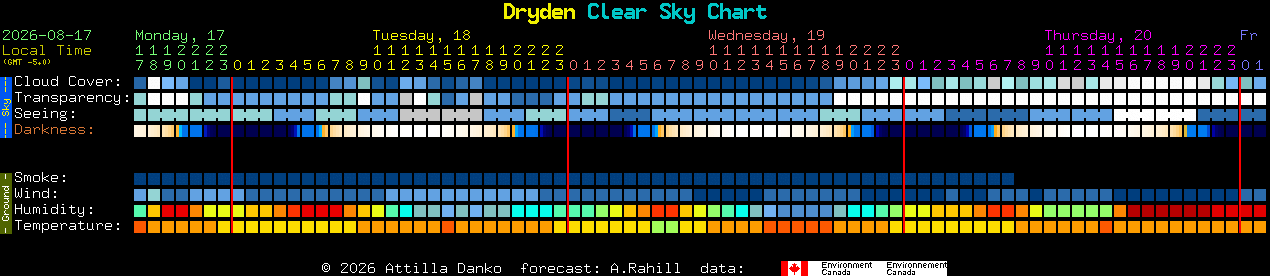 Current forecast for Dryden Clear Sky Chart