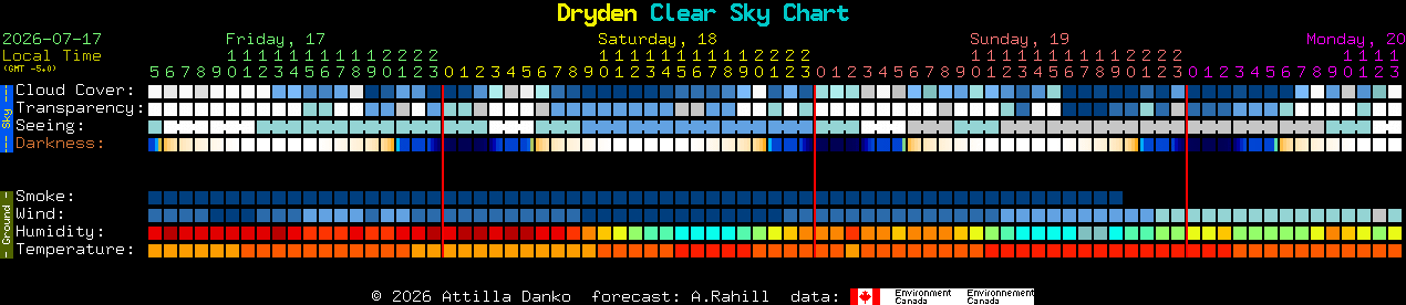 Current forecast for Dryden Clear Sky Chart