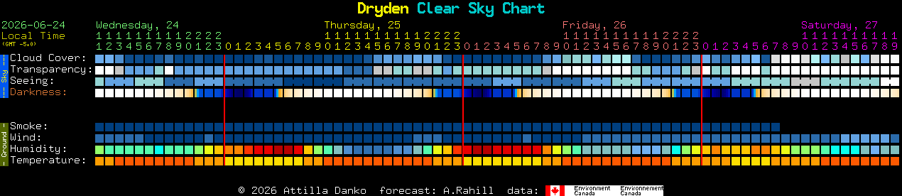 Current forecast for Dryden Clear Sky Chart