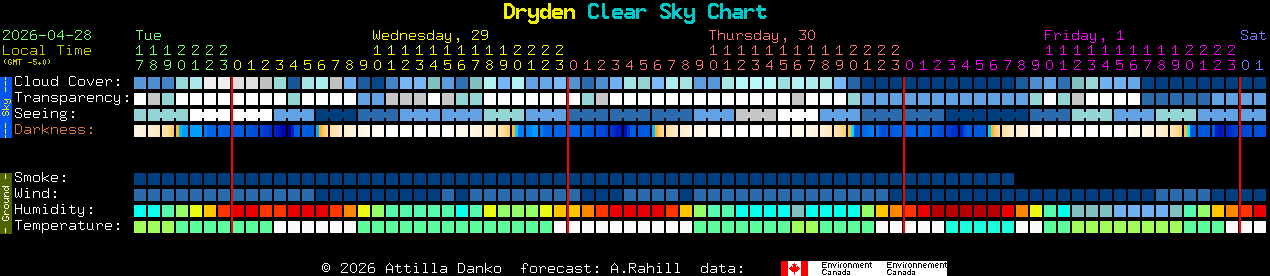 Current forecast for Dryden Clear Sky Chart