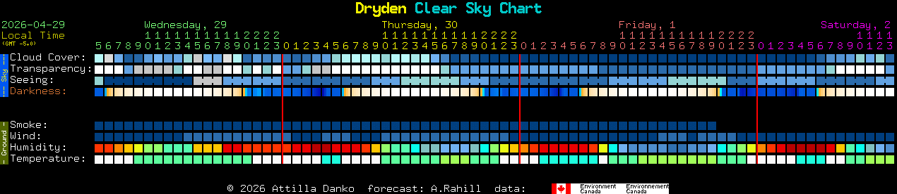 Current forecast for Dryden Clear Sky Chart