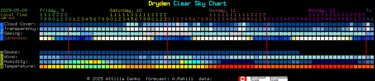 Current forecast for Dryden Clear Sky Chart
