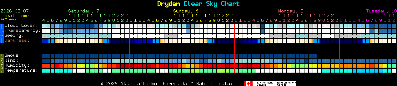 Current forecast for Dryden Clear Sky Chart