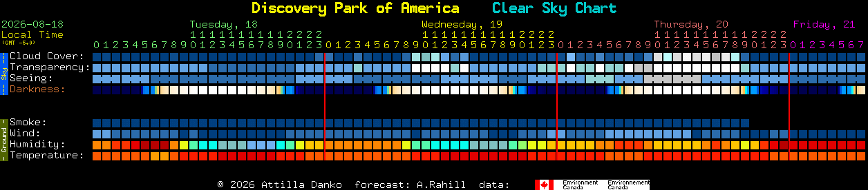 Current forecast for Discovery Park of America Clear Sky Chart
