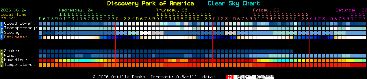Current forecast for Discovery Park of America Clear Sky Chart