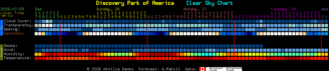 Current forecast for Discovery Park of America Clear Sky Chart