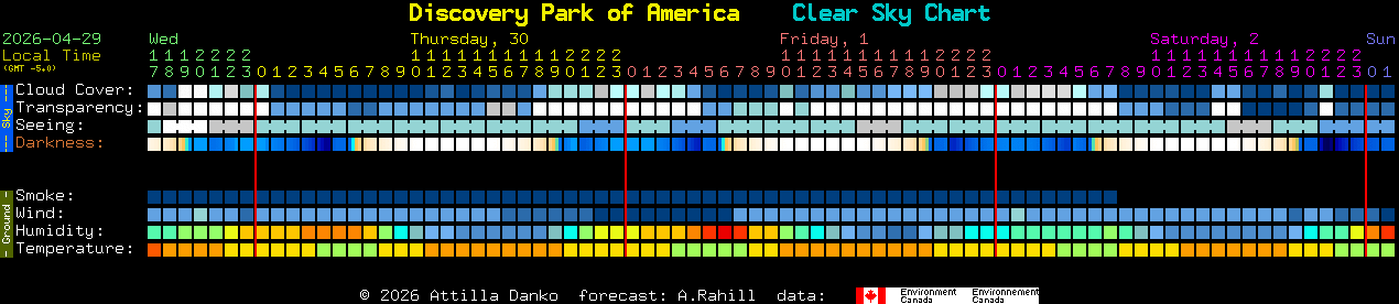 Current forecast for Discovery Park of America Clear Sky Chart