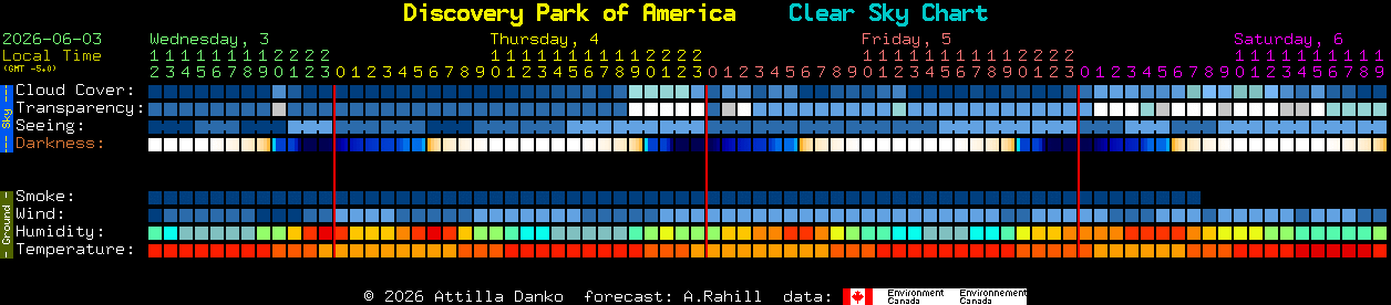 Current forecast for Discovery Park of America Clear Sky Chart