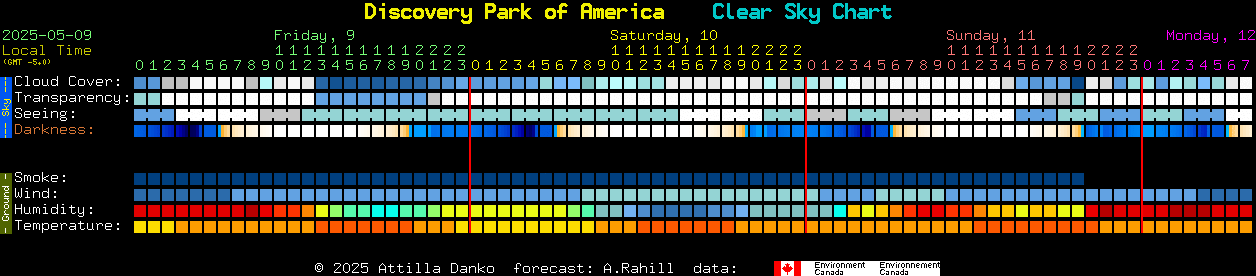 Current forecast for Discovery Park of America Clear Sky Chart