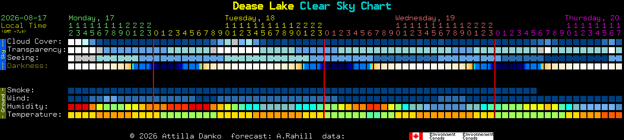 Current forecast for Dease Lake Clear Sky Chart