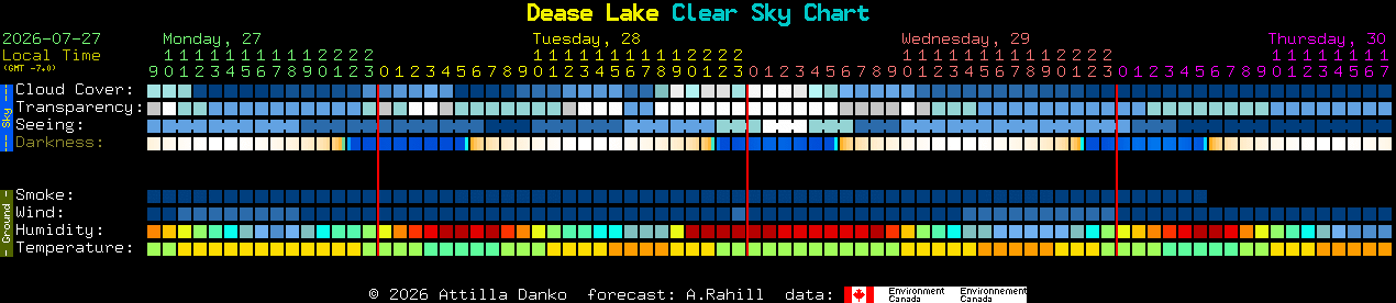 Current forecast for Dease Lake Clear Sky Chart