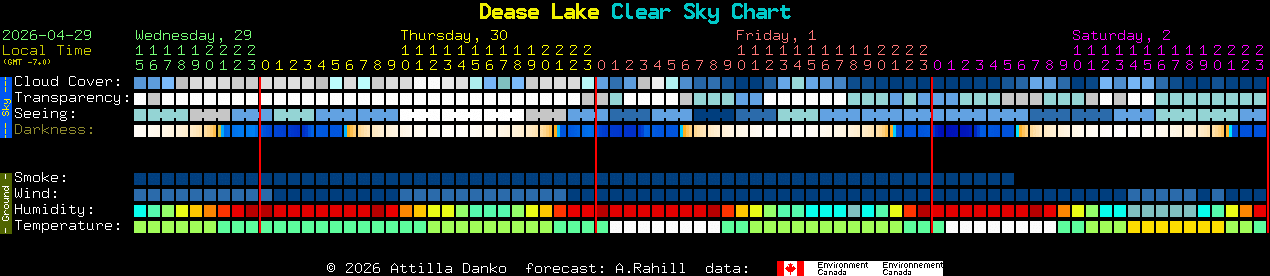 Current forecast for Dease Lake Clear Sky Chart