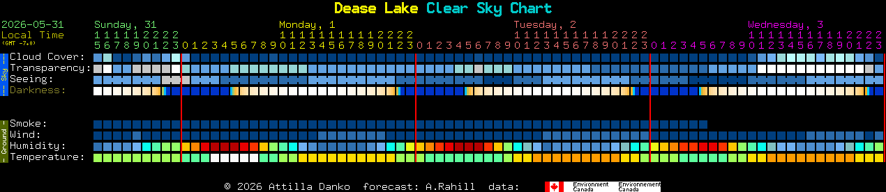 Current forecast for Dease Lake Clear Sky Chart