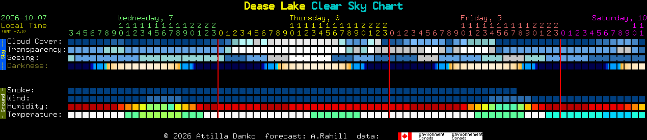 Current forecast for Dease Lake Clear Sky Chart