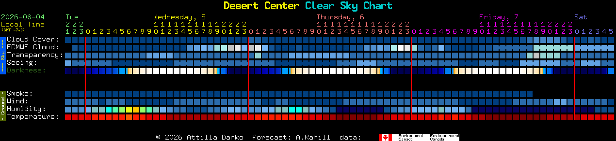 Current forecast for Desert Center Clear Sky Chart
