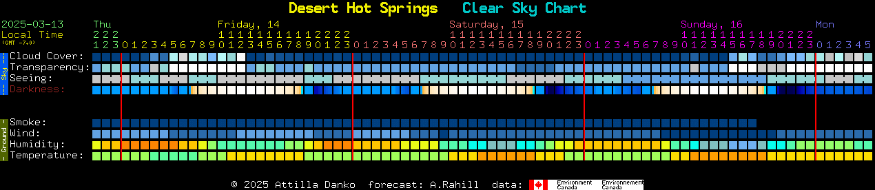 Current forecast for Desert Hot Springs Clear Sky Chart