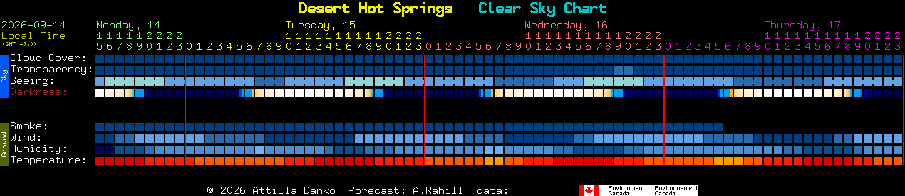 Current forecast for Desert Hot Springs Clear Sky Chart