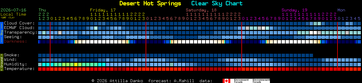Current forecast for Desert Hot Springs Clear Sky Chart