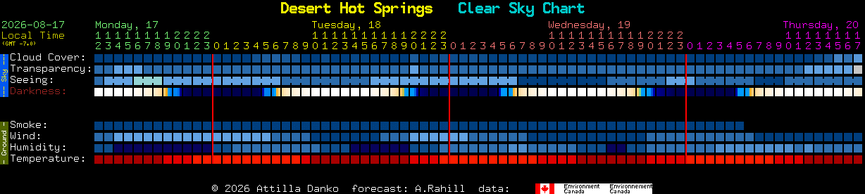 Current forecast for Desert Hot Springs Clear Sky Chart