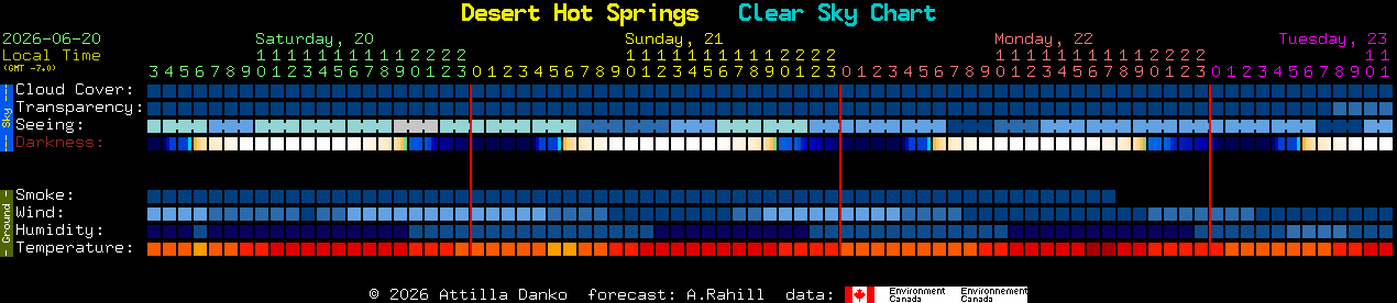 Current forecast for Desert Hot Springs Clear Sky Chart