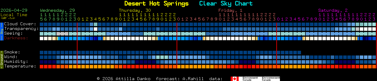 Current forecast for Desert Hot Springs Clear Sky Chart