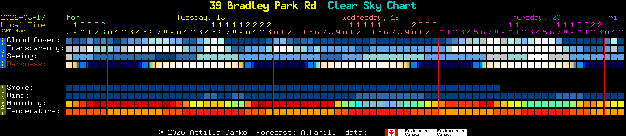 Current forecast for 39 Bradley Park Rd Clear Sky Chart