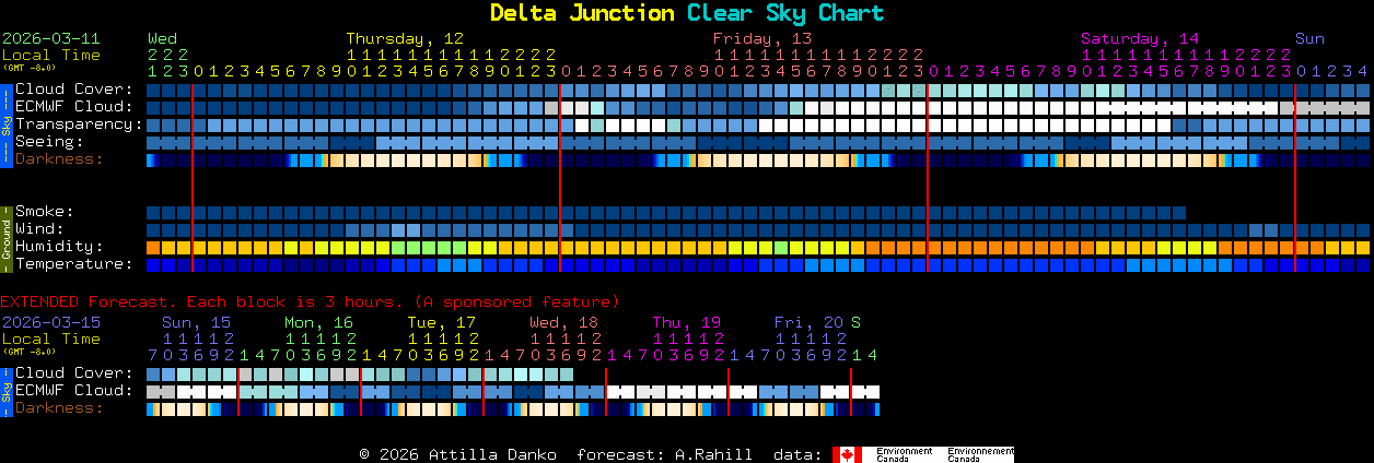 Current forecast for Delta Junction Clear Sky Chart