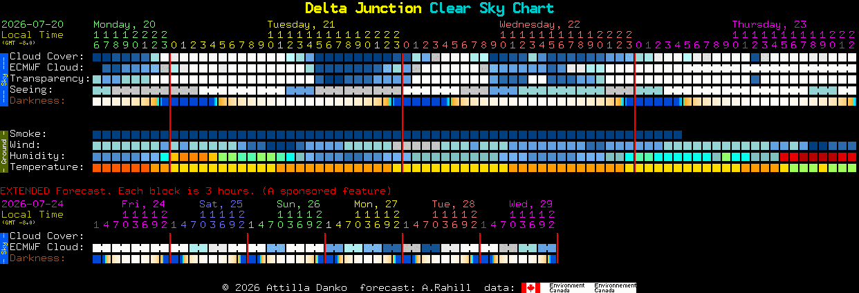 Current forecast for Delta Junction Clear Sky Chart