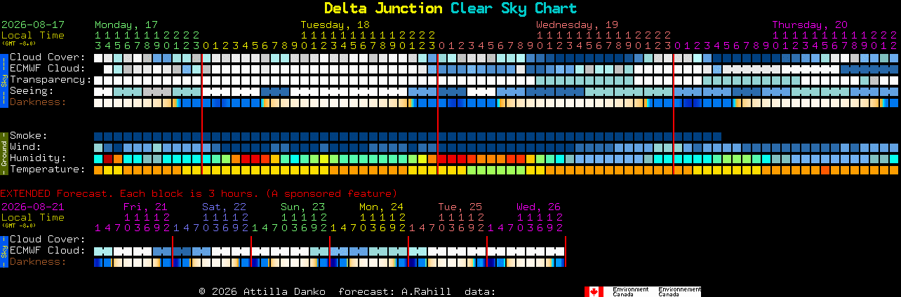 Current forecast for Delta Junction Clear Sky Chart