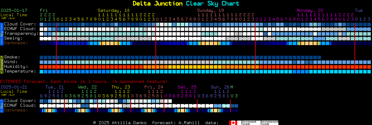 Current forecast for Delta Junction Clear Sky Chart