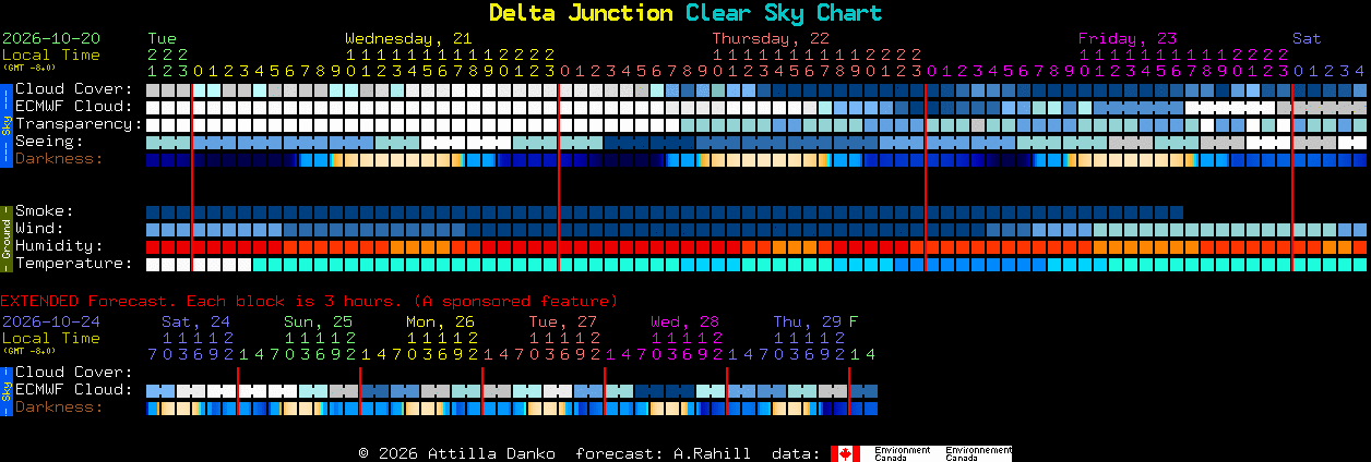 Current forecast for Delta Junction Clear Sky Chart
