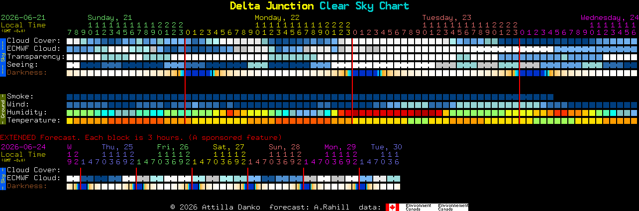 Current forecast for Delta Junction Clear Sky Chart