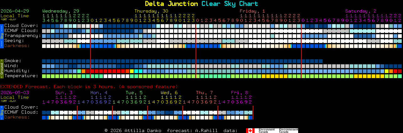 Current forecast for Delta Junction Clear Sky Chart