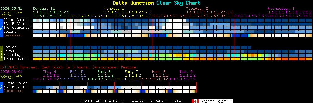 Current forecast for Delta Junction Clear Sky Chart