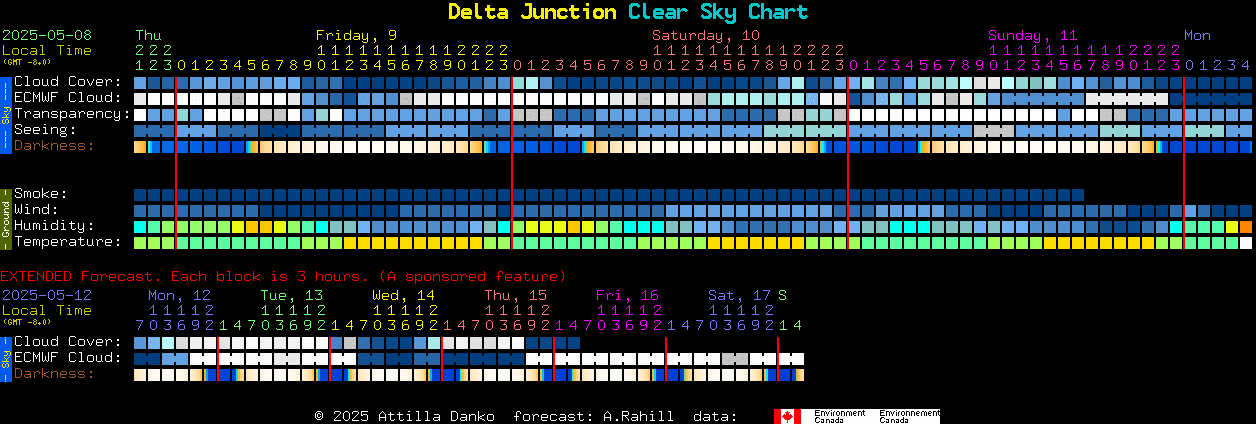 Current forecast for Delta Junction Clear Sky Chart