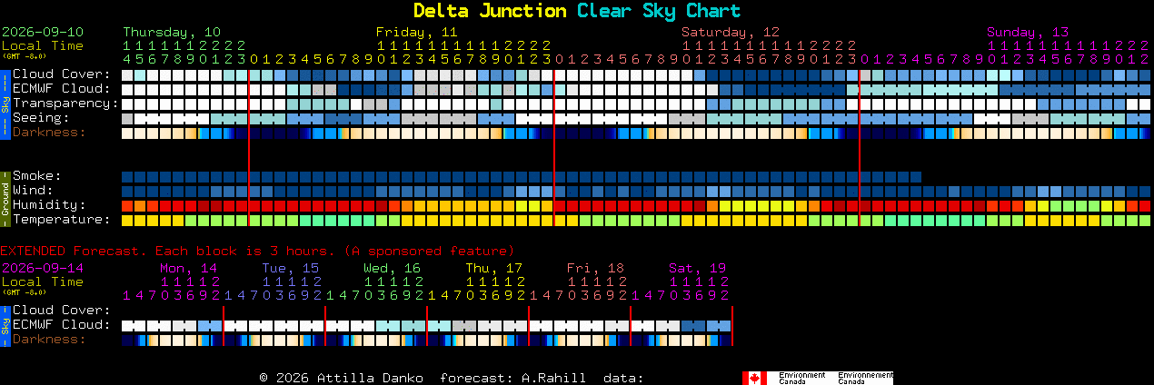 Current forecast for Delta Junction Clear Sky Chart
