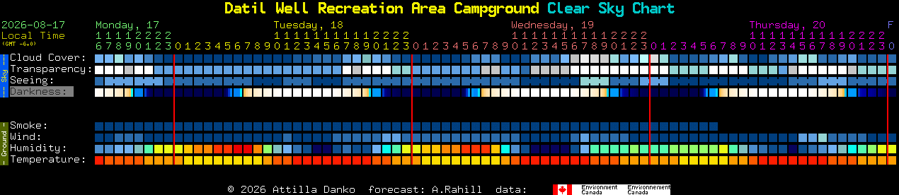 Current forecast for Datil Well Recreation Area Campground Clear Sky Chart