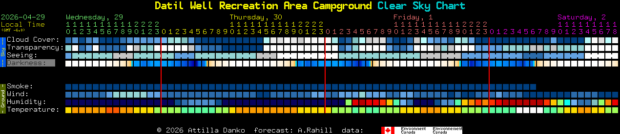 Current forecast for Datil Well Recreation Area Campground Clear Sky Chart