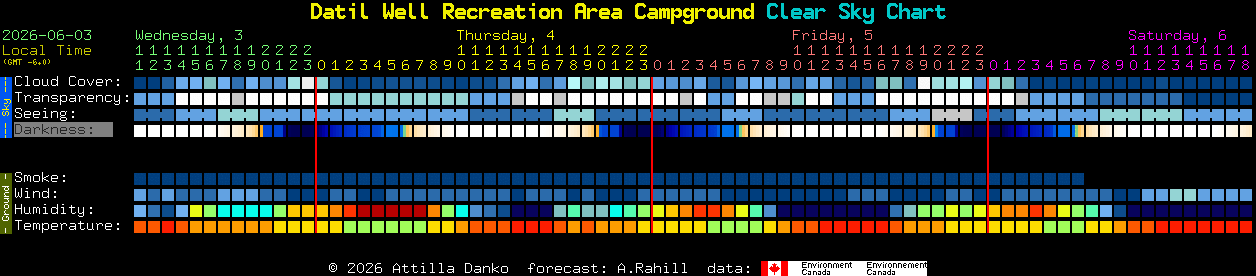 Current forecast for Datil Well Recreation Area Campground Clear Sky Chart