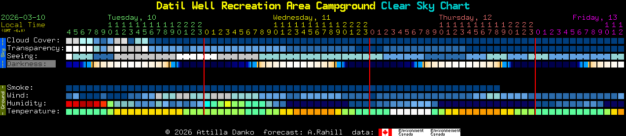 Current forecast for Datil Well Recreation Area Campground Clear Sky Chart