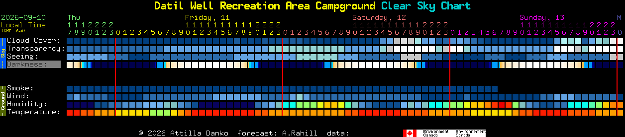 Current forecast for Datil Well Recreation Area Campground Clear Sky Chart