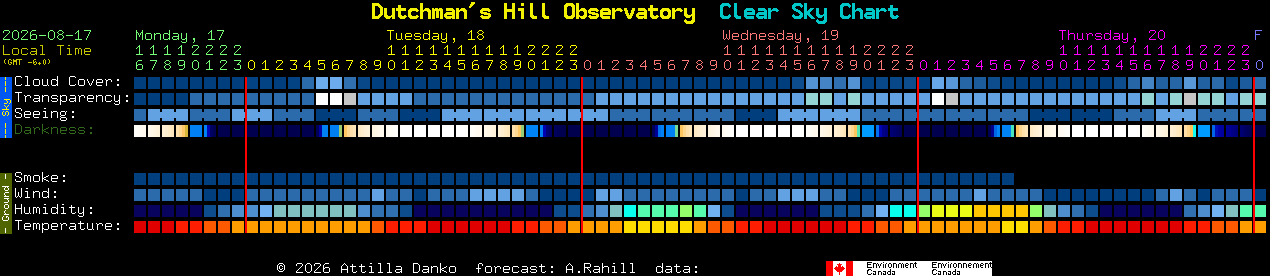 Current forecast for Dutchman's Hill Observatory Clear Sky Chart