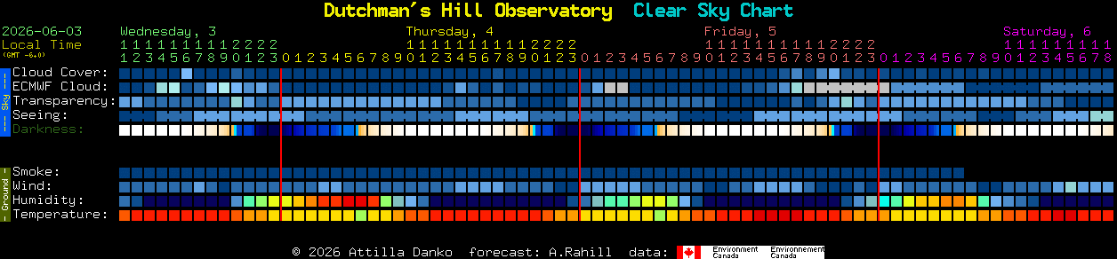 Current forecast for Dutchman's Hill Observatory Clear Sky Chart